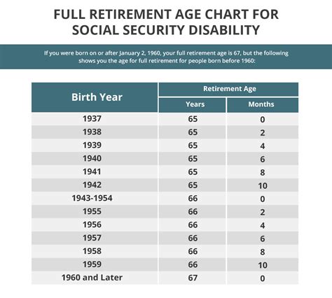 social security disability over 55 odds of winning|Annual Statistical Report on the Social Security Disability .